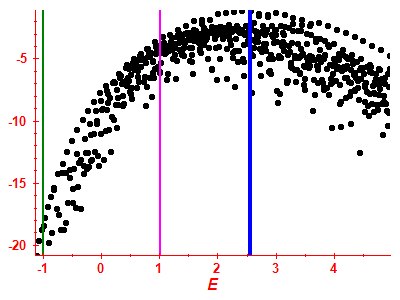 Strength function log